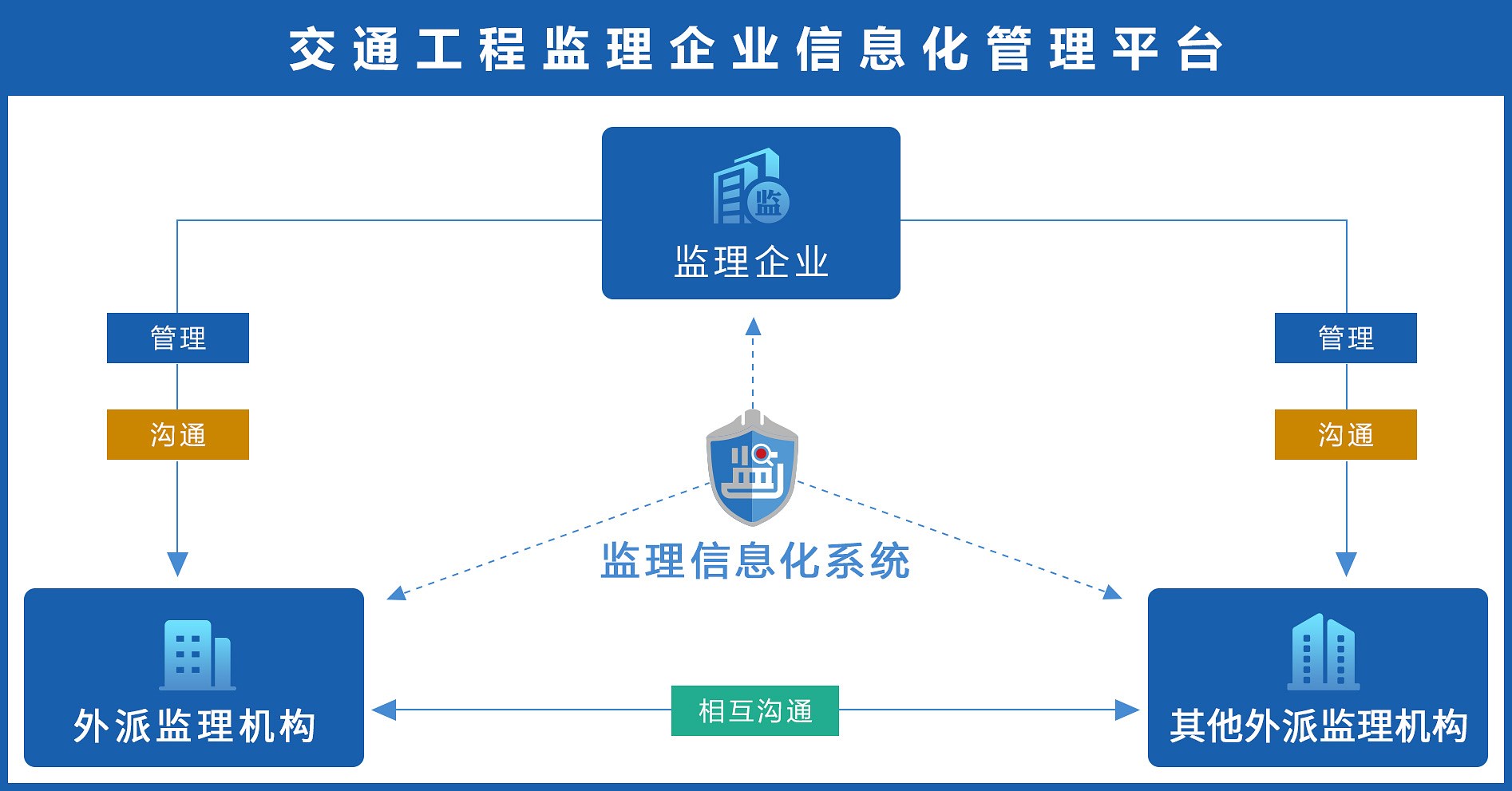 监理企业信息化管理平台