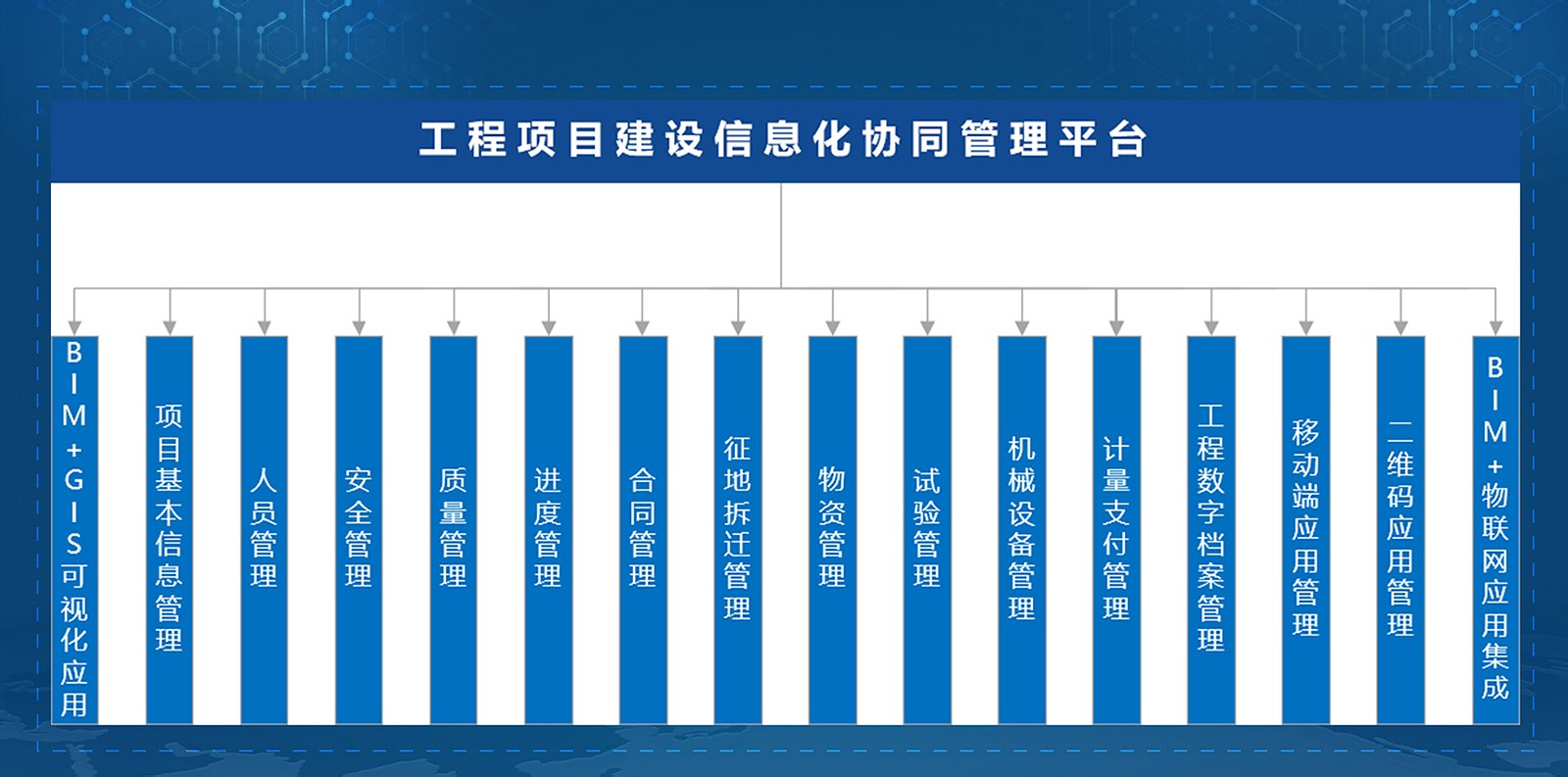 工程项目建设信息化协同管理平台