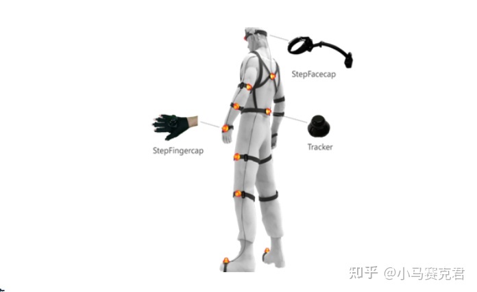 激光动捕STEPVR示意图
