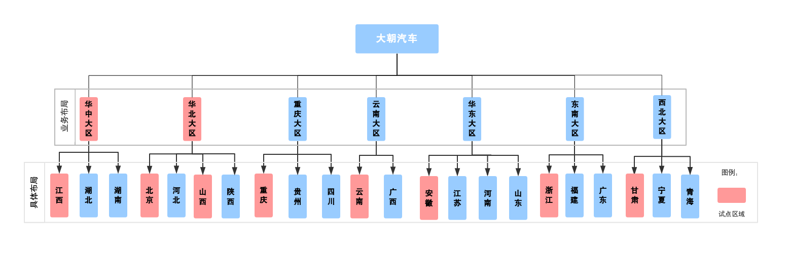 大朝汽车组织结构图.png