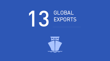 GLOBAL EXPORTS