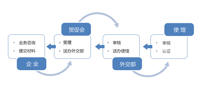 shangshi.gif